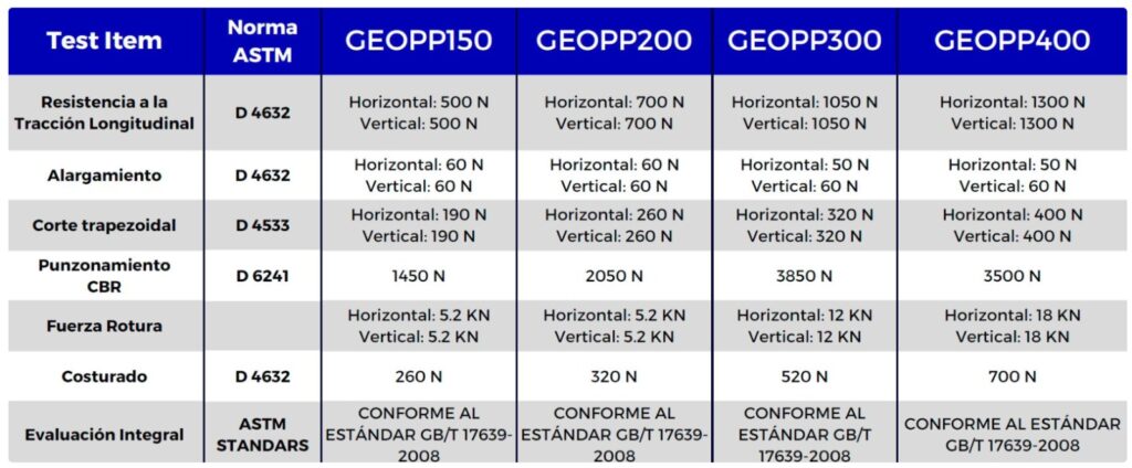 Tabla Geotextil PP 150 gr/m2